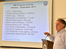 FCBA & Empire Electric Energy Saving Forum